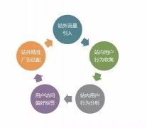 百度小程序的三大优点